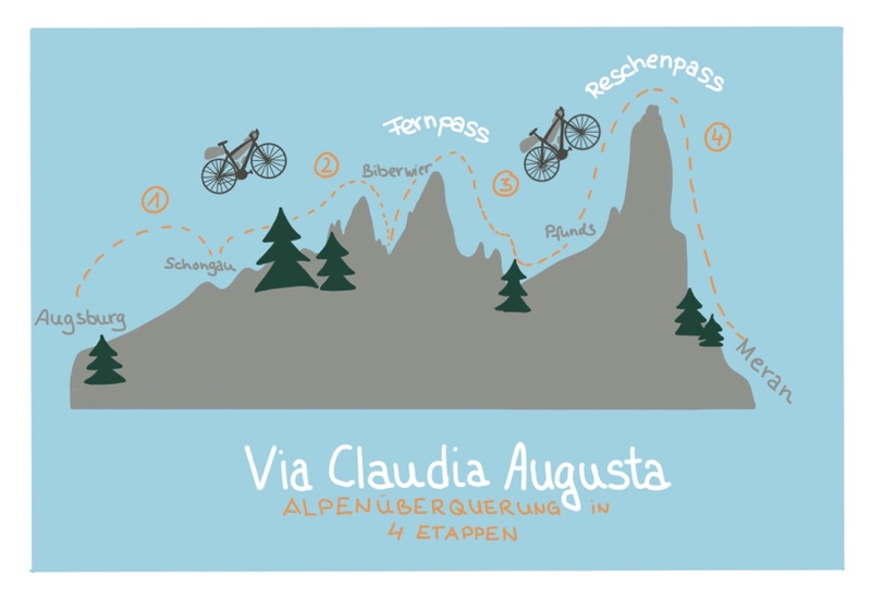 Fern- und Reschenpass